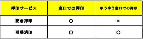 改元に伴う4 30 火 及び 5 1 水 の押印サービスについて解説 ハガキのウラの郵便情報