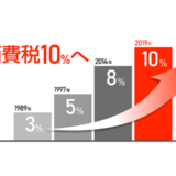 消費税10%増税で10月1日から郵便料金が値上げ！？「定型郵便物が84円」「はがきが63円」など