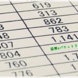 国際eパケットライトの地帯別料金一覧表