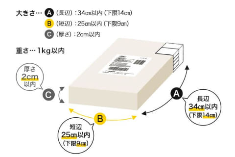 クロネコゆうメールで郵送可能な荷物のサイズを示しています。